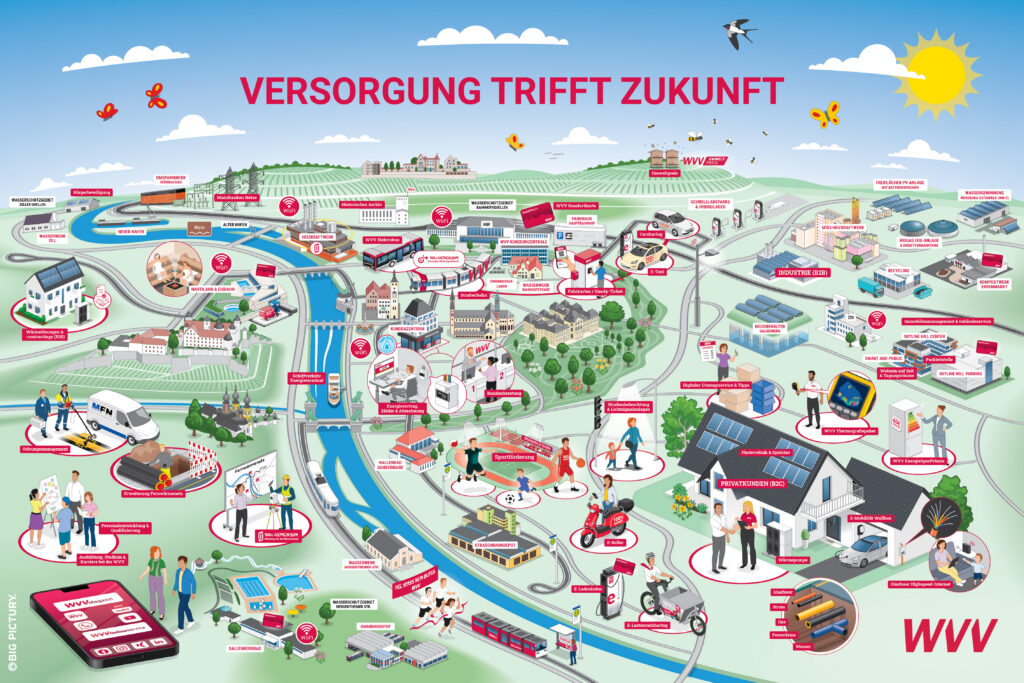 WVV Wimmelbild