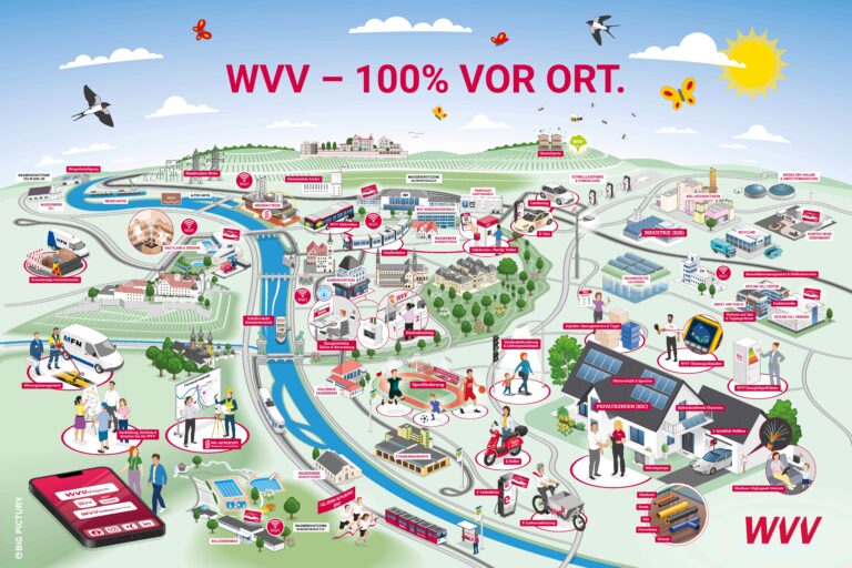 Zu sehen ist ein Wimmelbild, das alle Leistungen des WVV-Konzerns auf einer Landkarte Würzburgs darstellt.