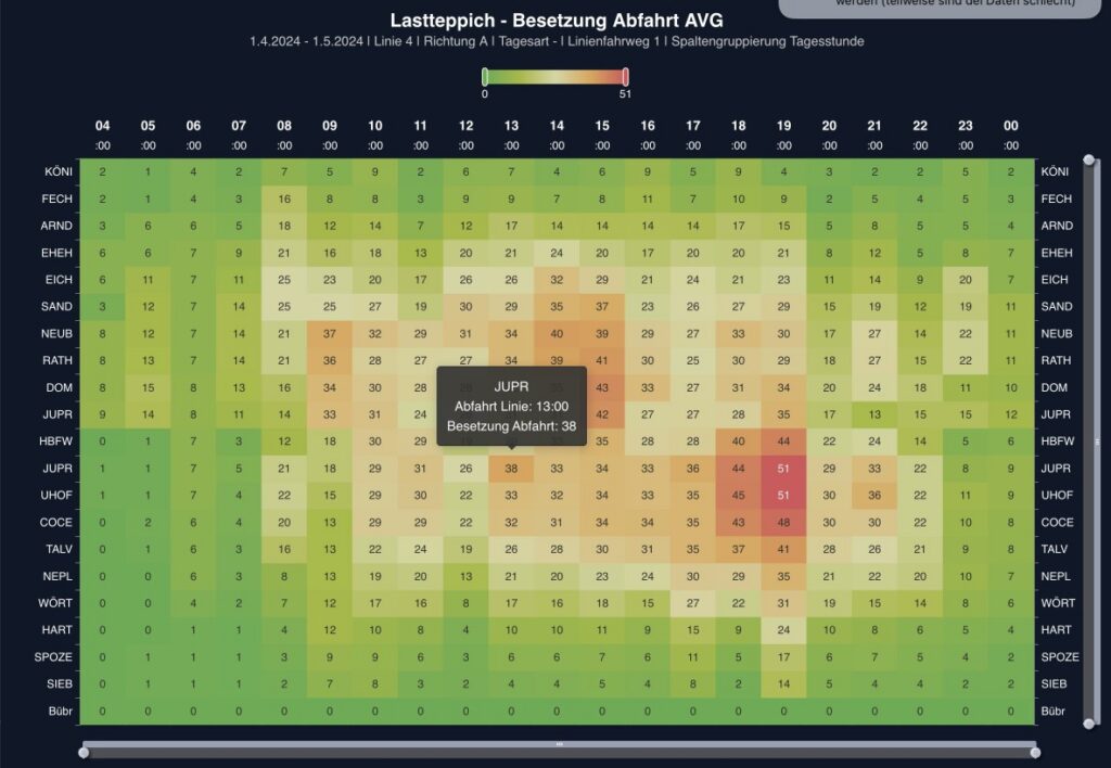 Screenshot vom "Lastteppich"